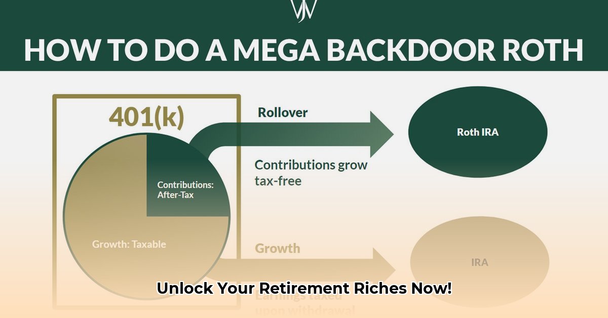 mega-backdoor-roth-solo-401k
